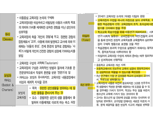 2026 국가직 교육학 14번 문항